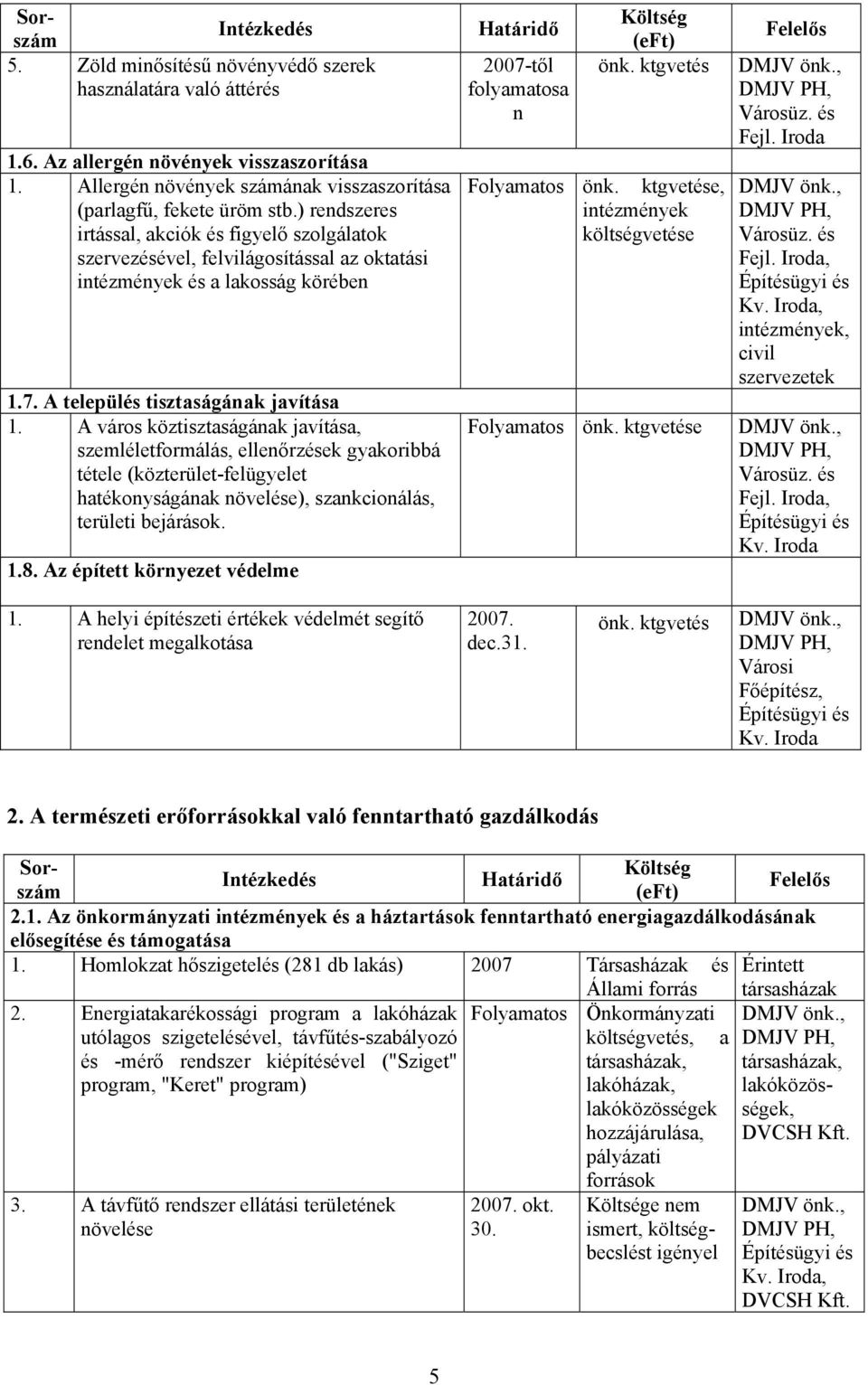 A város köztisztaságának javítása, szemléletformálás, ellenőrzések gyakoribbá tétele (közterület-felügyelet hatékonyságának növelése), szankcionálás, területi bejárások. 1.8.