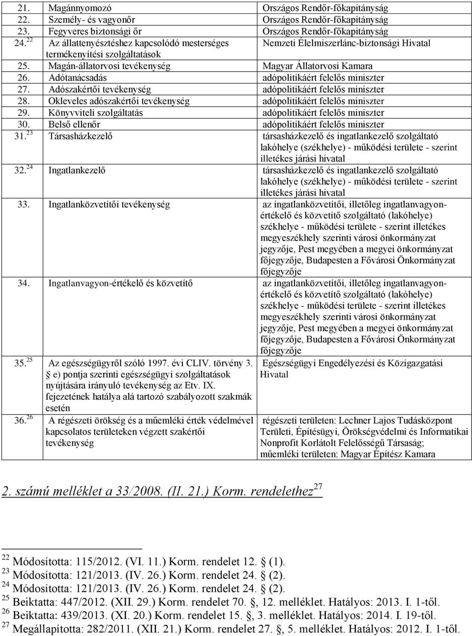 Adótanácsadás adópolitikáért felelős miniszter 27. Adószakértői tevékenység adópolitikáért felelős miniszter 28. Okleveles adószakértői tevékenység adópolitikáért felelős miniszter 29.