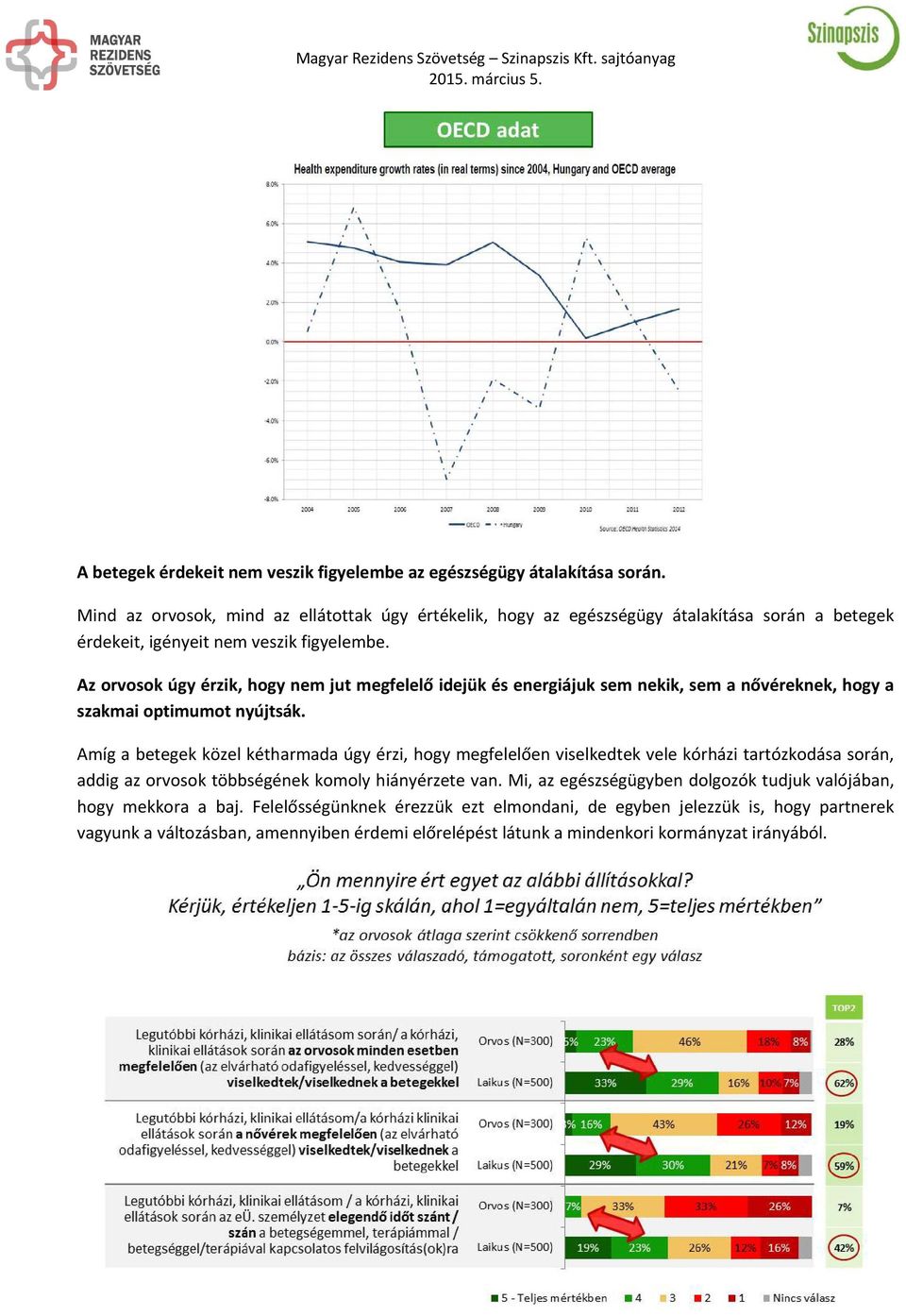 Az orvosok úgy érzik, hogy nem jut megfelelő idejük és energiájuk sem nekik, sem a nővéreknek, hogy a szakmai optimumot nyújtsák.