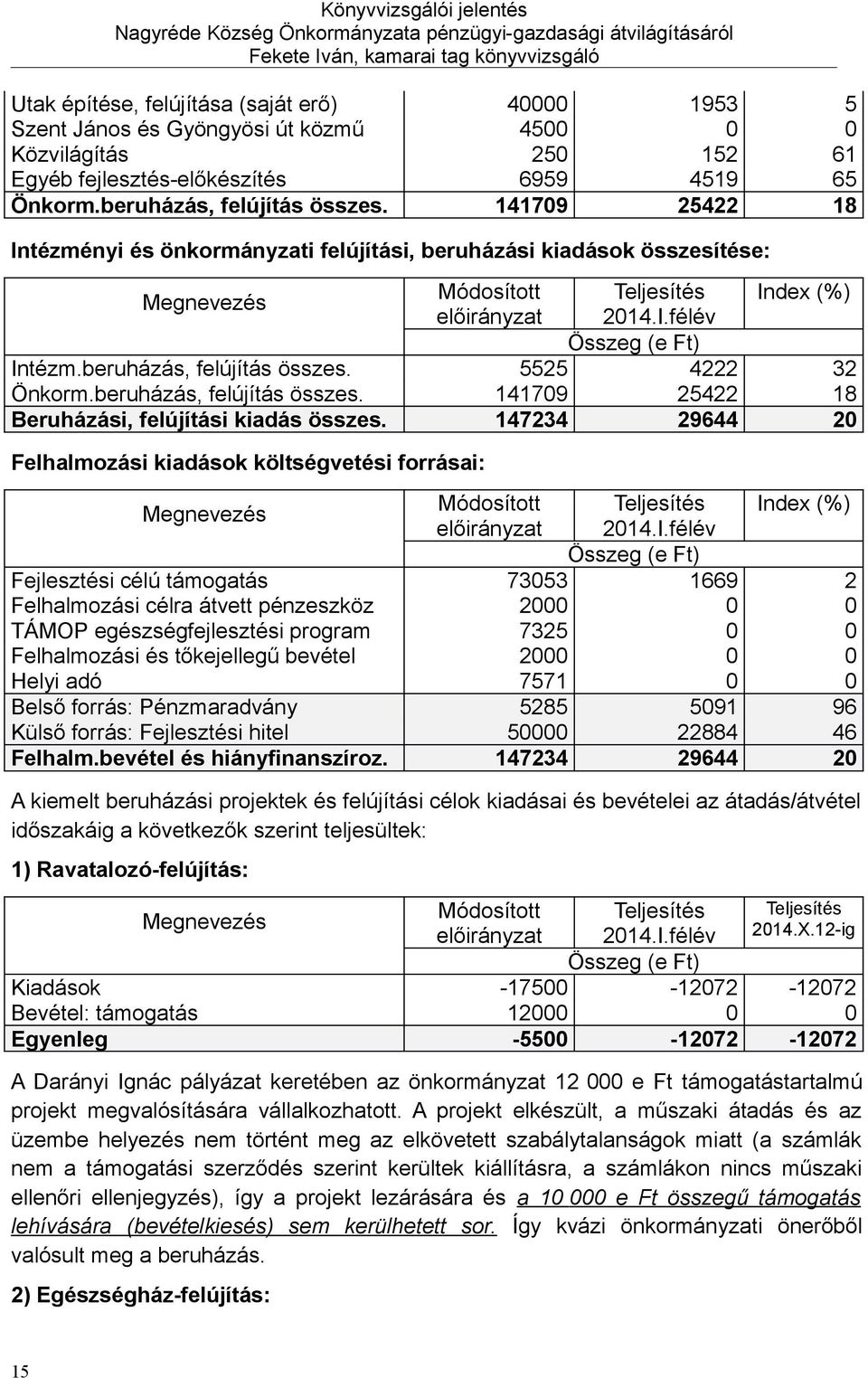 141709 25422 18 Intézményi és önkormányzati felújítási, beruházási kiadások összesítése: Megnevezés Módosított Teljesítés Index (%) előirányzat 2014.I.félév Összeg (e Ft) Intézm.