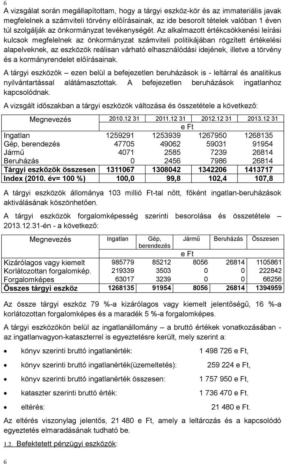 Az alkalmazott értékcsökkenési leírási kulcsok megfelelnek az önkormányzat számviteli politikájában rögzített értékelési alapelveknek, az eszközök reálisan várható elhasználódási idejének, illetve a