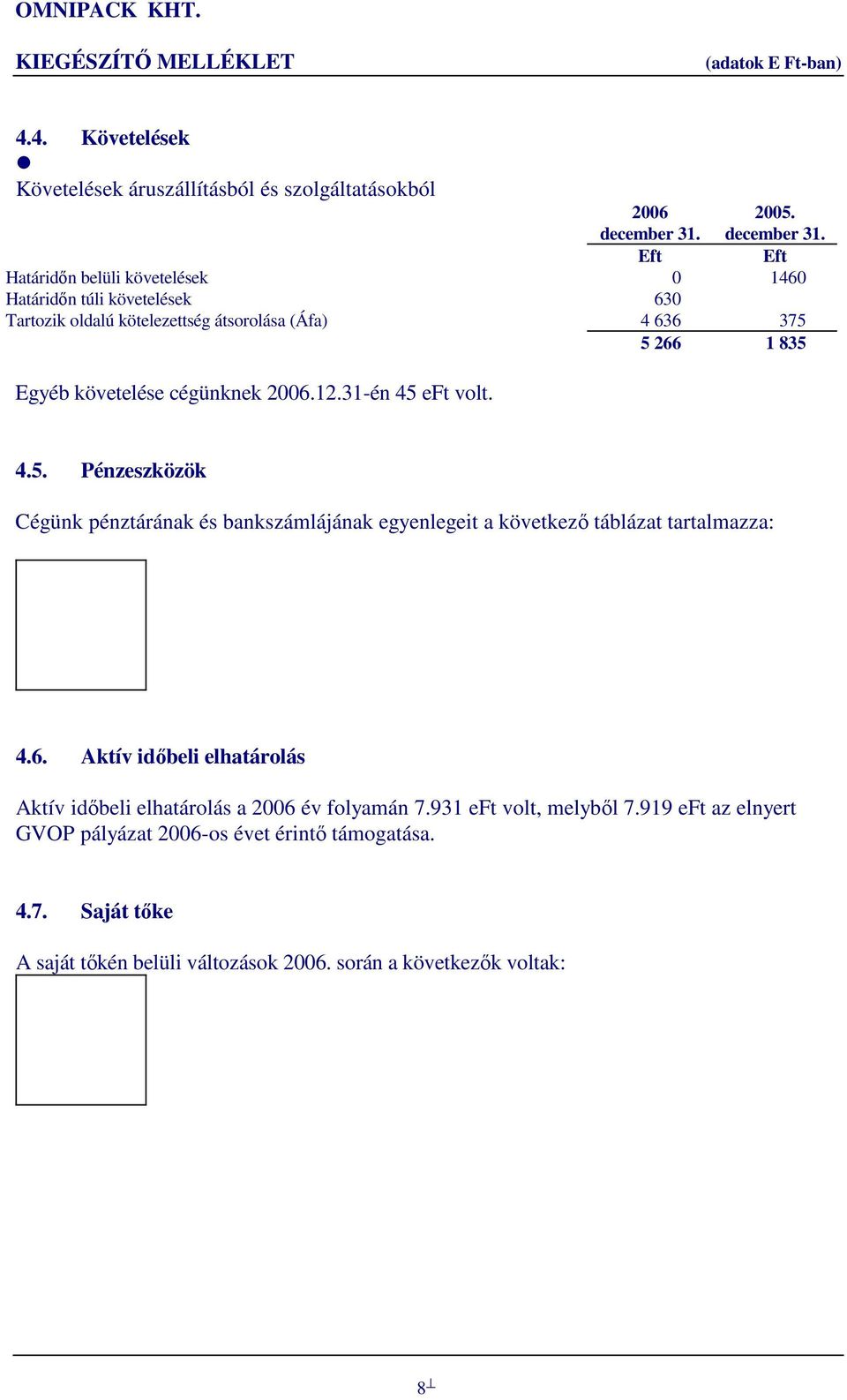 Határidőn belüli követelések 0 1460 Határidőn túli követelések 630 Tartozik oldalú kötelezettség átsorolása (Áfa) 4 636 375 5 266 1 835 Egyéb követelése