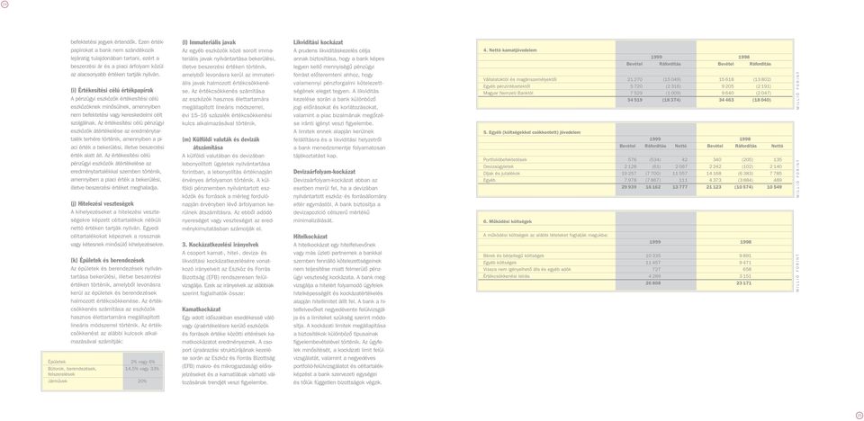 Az értékesítési célú pénzügyi eszközök átértékelése az eredménytartalék terhére történik, amennyiben a piaci érték a bekerülési, illetve beszerzési érték alatt áll.