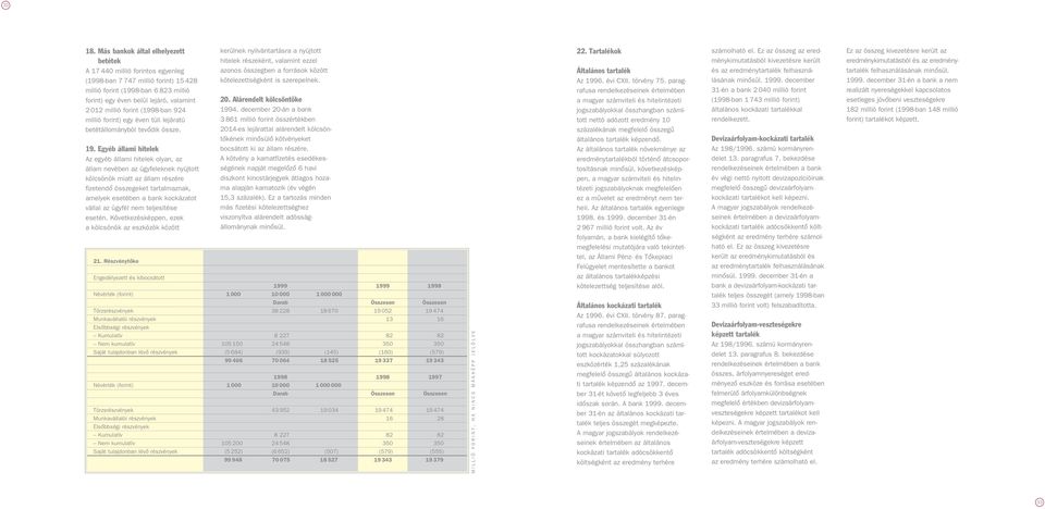 forint (1998-ban 924 millió forint) egy éven túli lejáratú betétállományból tevôdik össze. 19.