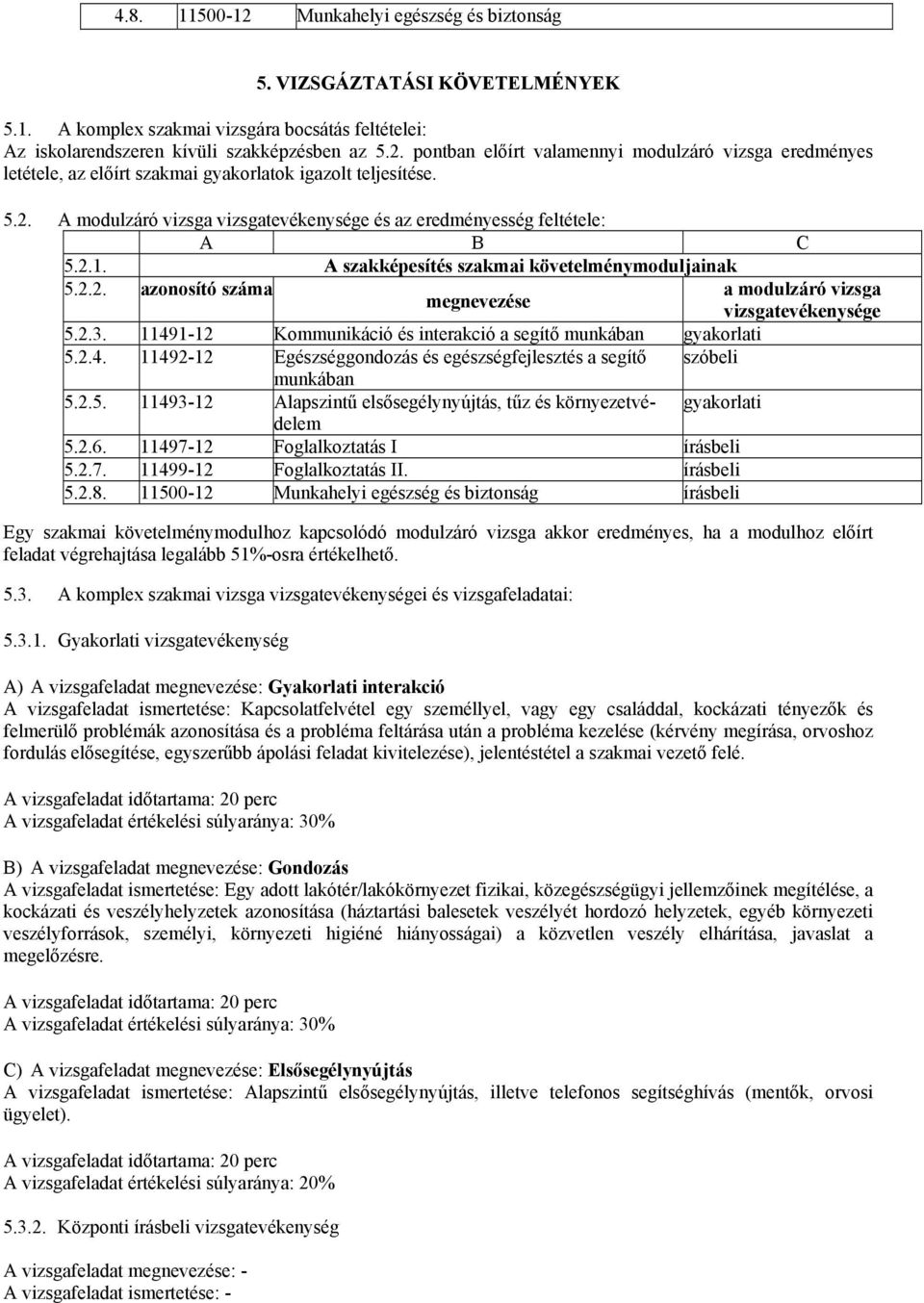 2.3. 11491-12 Kommunikáció és interakció a segítő munkában gyakorlati 5.2.4. 11492-12 Egészséggondozás és egészségfejlesztés a segítő szóbeli munkában 5.2.5. 11493-12 Alapszintű elsősegélynyújtás, tűz és környezetvé- gyakorlati delem 5.