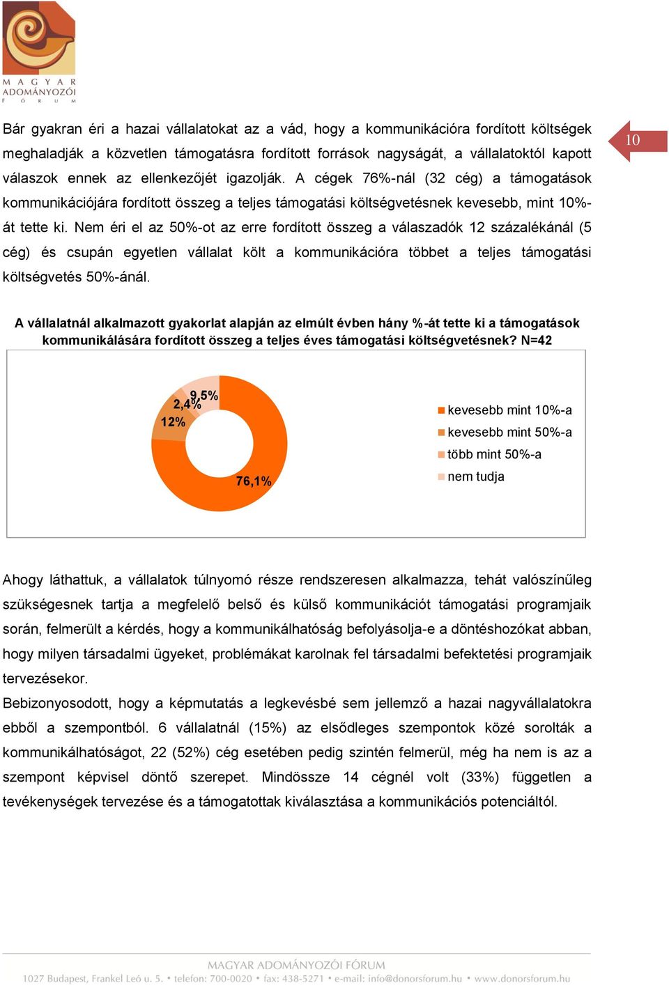 Nem éri el az 50%-ot az erre fordított összeg a válaszadók 12 százalékánál (5 cég) és csupán egyetlen vállalat költ a kommunikációra többet a teljes támogatási költségvetés 50%-ánál.