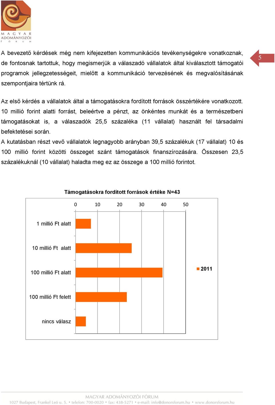 10 millió forint alatti forrást, beleértve a pénzt, az önkéntes munkát és a természetbeni támogatásokat is, a válaszadók 25,5 százaléka (11 vállalat) használt fel társadalmi befektetései során.