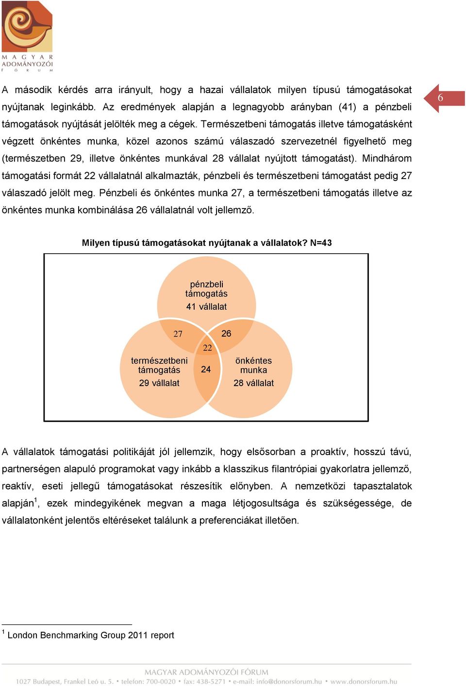 Természetbeni támogatás illetve támogatásként végzett önkéntes munka, közel azonos számú válaszadó szervezetnél figyelhető meg (természetben 29, illetve önkéntes munkával 28 vállalat nyújtott