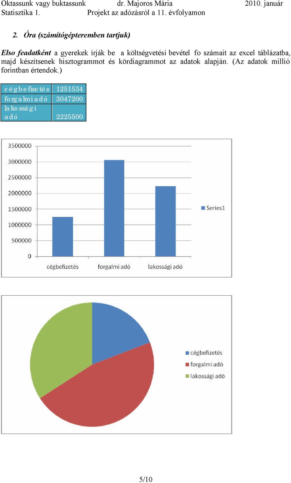 hisztogrammot és kördiagrammot az adatok alapján.