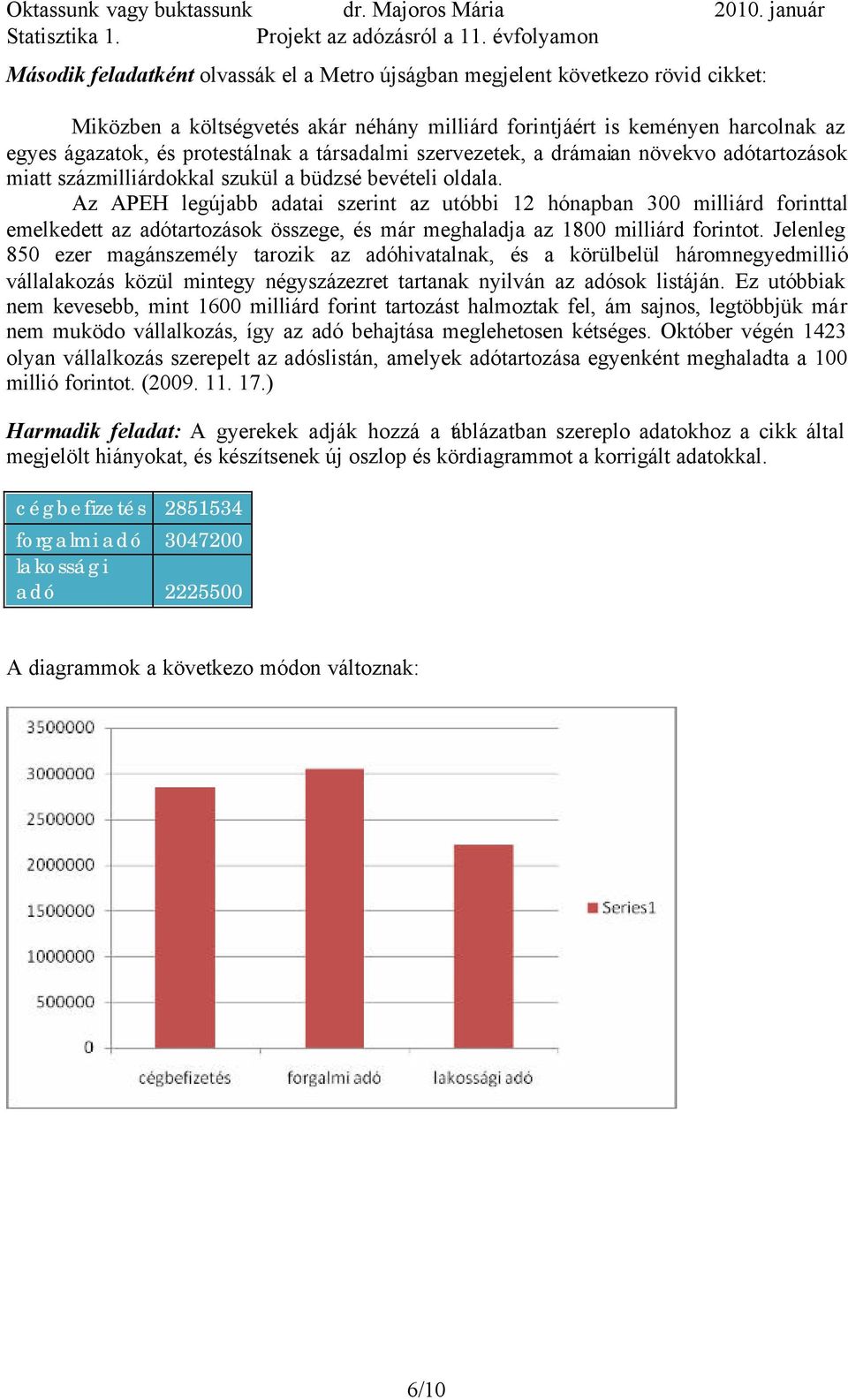 Az APEH legújabb adatai szerint az utóbbi 12 hónapban 300 milliárd forinttal emelkedett az adótartozások összege, és már meghaladja az 1800 milliárd forintot.