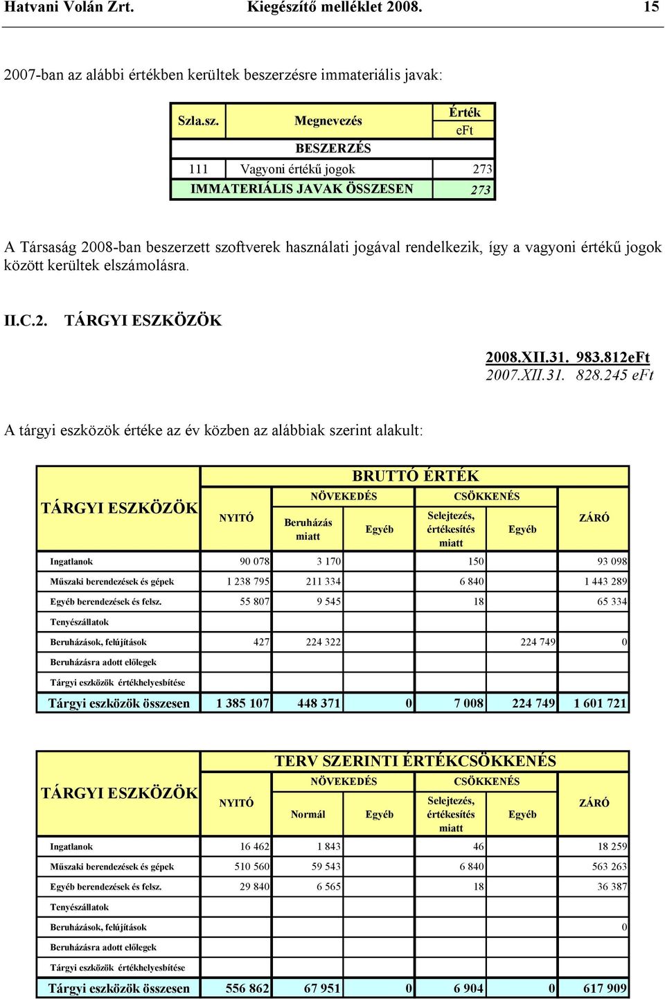 rzésre immateriális javak: Szla.sz.