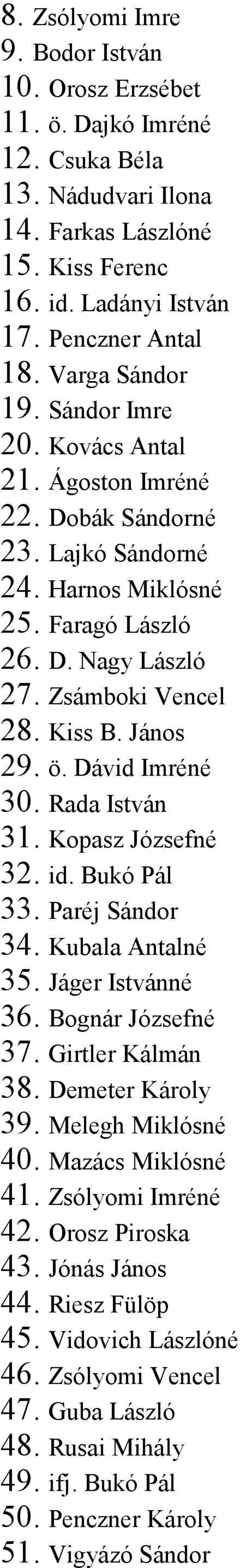 János 29. ö. Dávid Imréné 30. Rada István 31. Kopasz Józsefné 32. id. Bukó Pál 33. Paréj Sándor 34. Kubala Antalné 35. Jáger Istvánné 36. Bognár Józsefné 37. Girtler Kálmán 38. Demeter Károly 39.