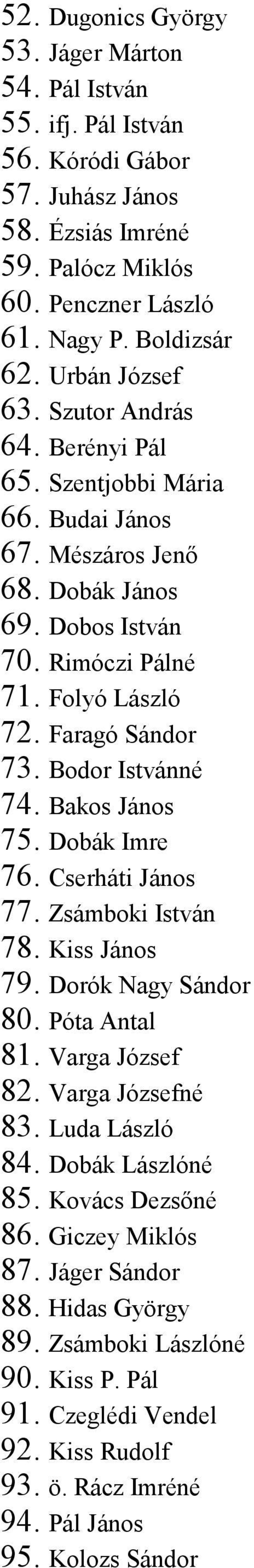 Bodor Istvánné 74. Bakos János 75. Dobák Imre 76. Cserháti János 77. Zsámboki István 78. Kiss János 79. Dorók Nagy Sándor 80. Póta Antal 81. Varga József 82. Varga Józsefné 83. Luda László 84.