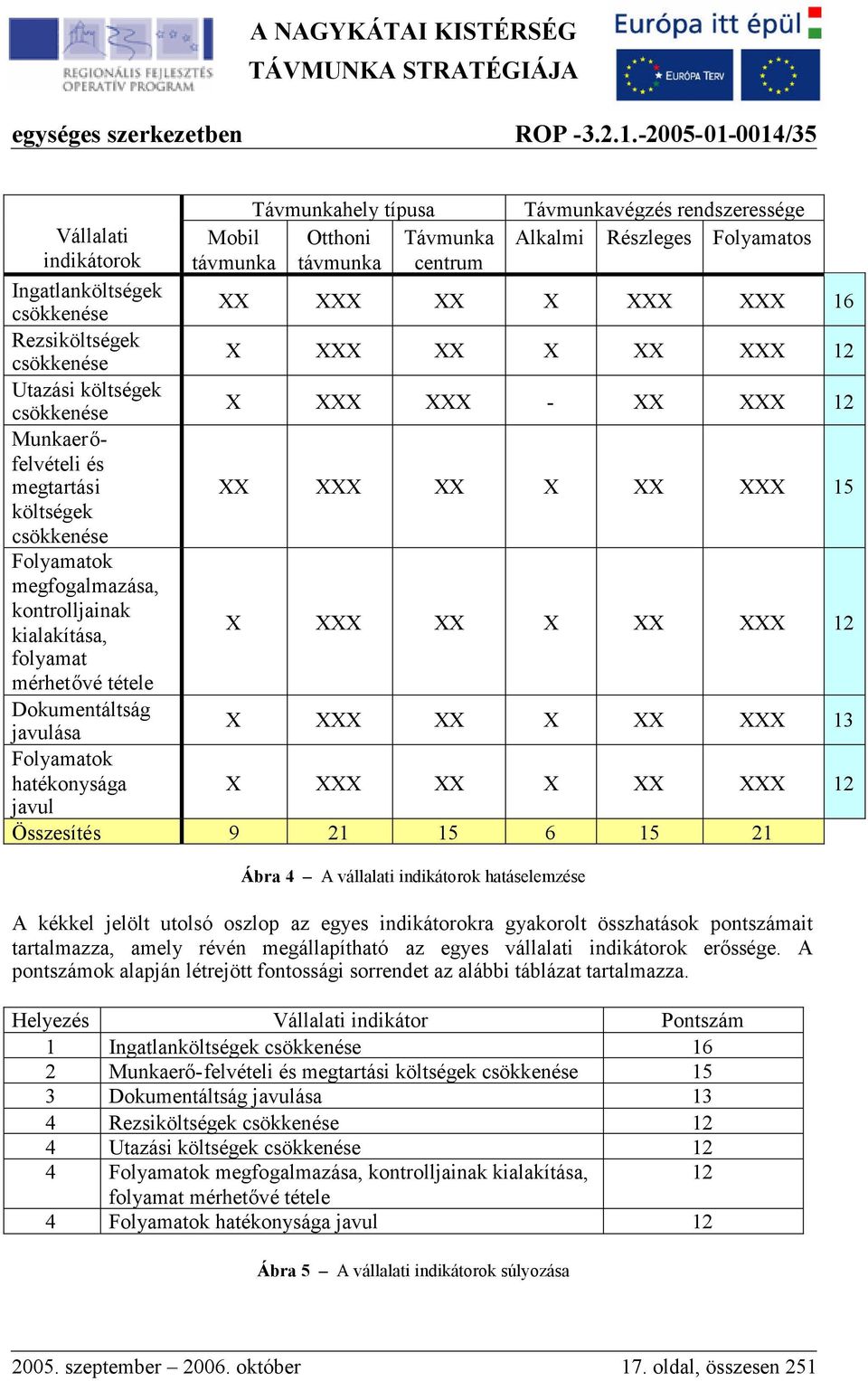 rendszeressége Alkalmi Részleges Folyamatos XX XXX XX X XXX XXX 16 X XXX XX X XX XXX 12 X XXX XXX - XX XXX 12 XX XXX XX X XX XXX 15 X XXX XX X XX XXX 12 X XXX XX X XX XXX 13 X XXX XX X XX XXX 12