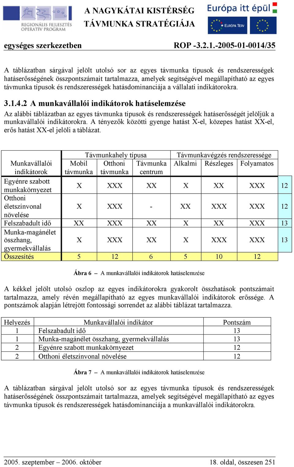 2 A munkavállalói indikátorok hatáselemzése Az alábbi táblázatban az egyes távmunka típusok és rendszerességek hatáserősségét jelöljük a munkavállalói indikátorokra.