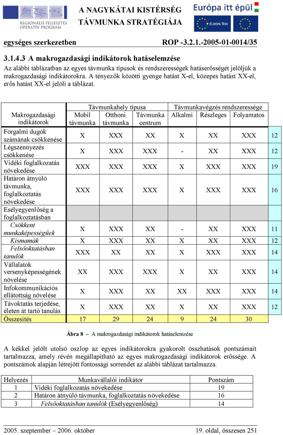 Makrogazdasági indikátorok Forgalmi dugók számának csökkenése Légszennyezés csökkenése Vidéki foglalkozatás növekedése Határon átnyúló távmunka, foglalkoztatás növekedése Esélyegyenlőség a