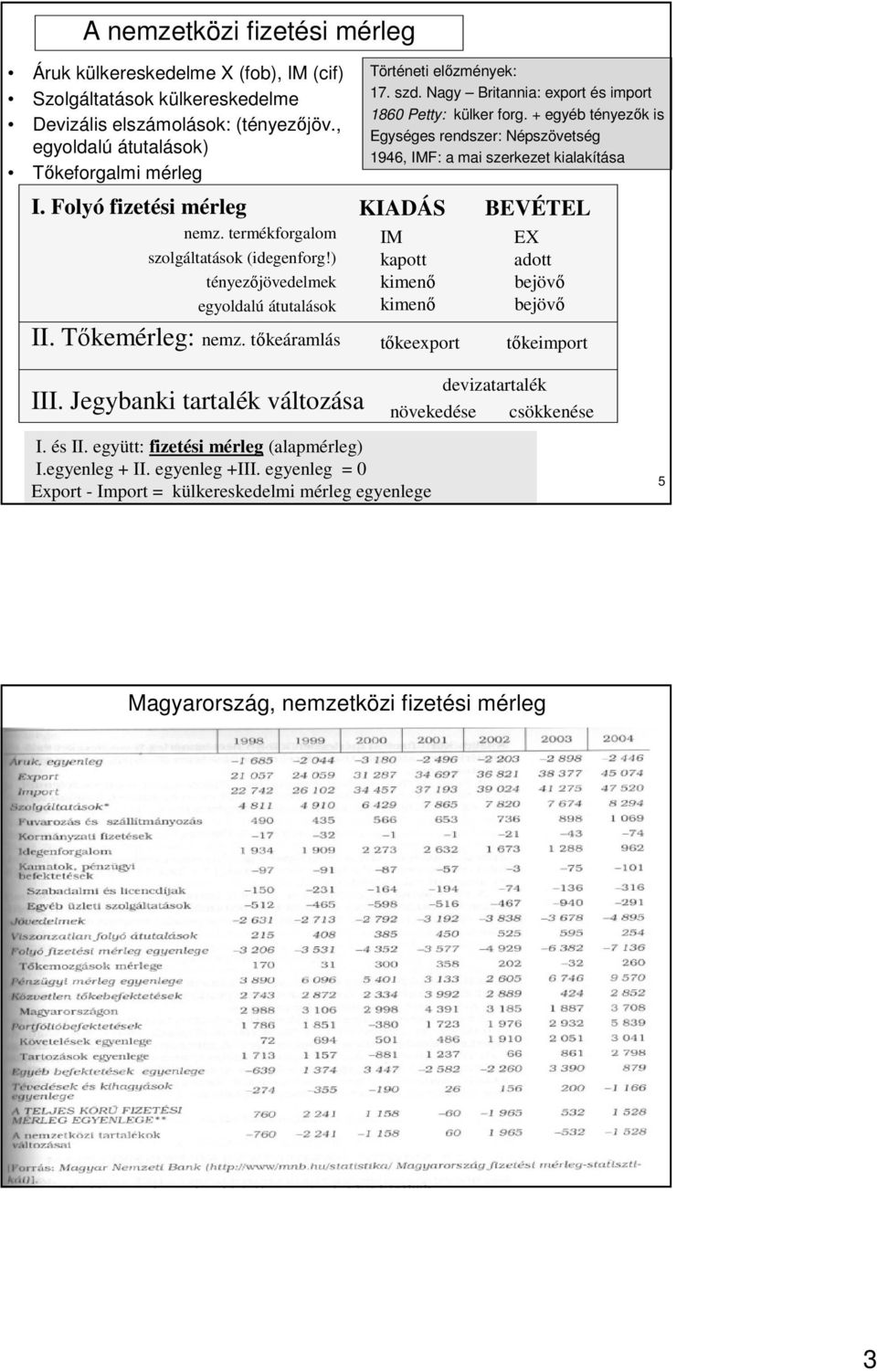 + egyéb tényezık is Egységes rendszer: Népszövetség 1946, IMF: a mai szerkezet kialakítása KIADÁS IM kapott kimenı kimenı BEVÉTEL EX adott bejövı bejövı II. Tıkemérleg: nemz.