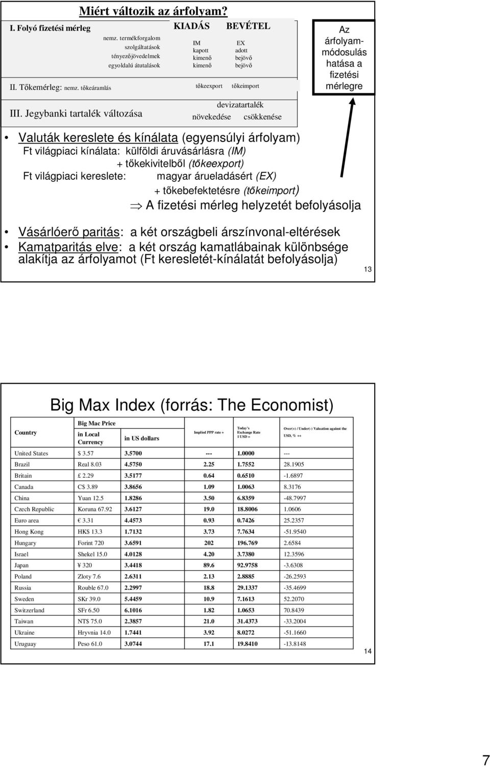 Jegybanki tartalék változása devizatartalék növekedése csökkenése Valuták kereslete és kínálata (egyensúlyi árfolyam) Ft világpiaci kínálata: külföldi áruvásárlásra (IM) + tıkekivitelbıl (tıkeexport)
