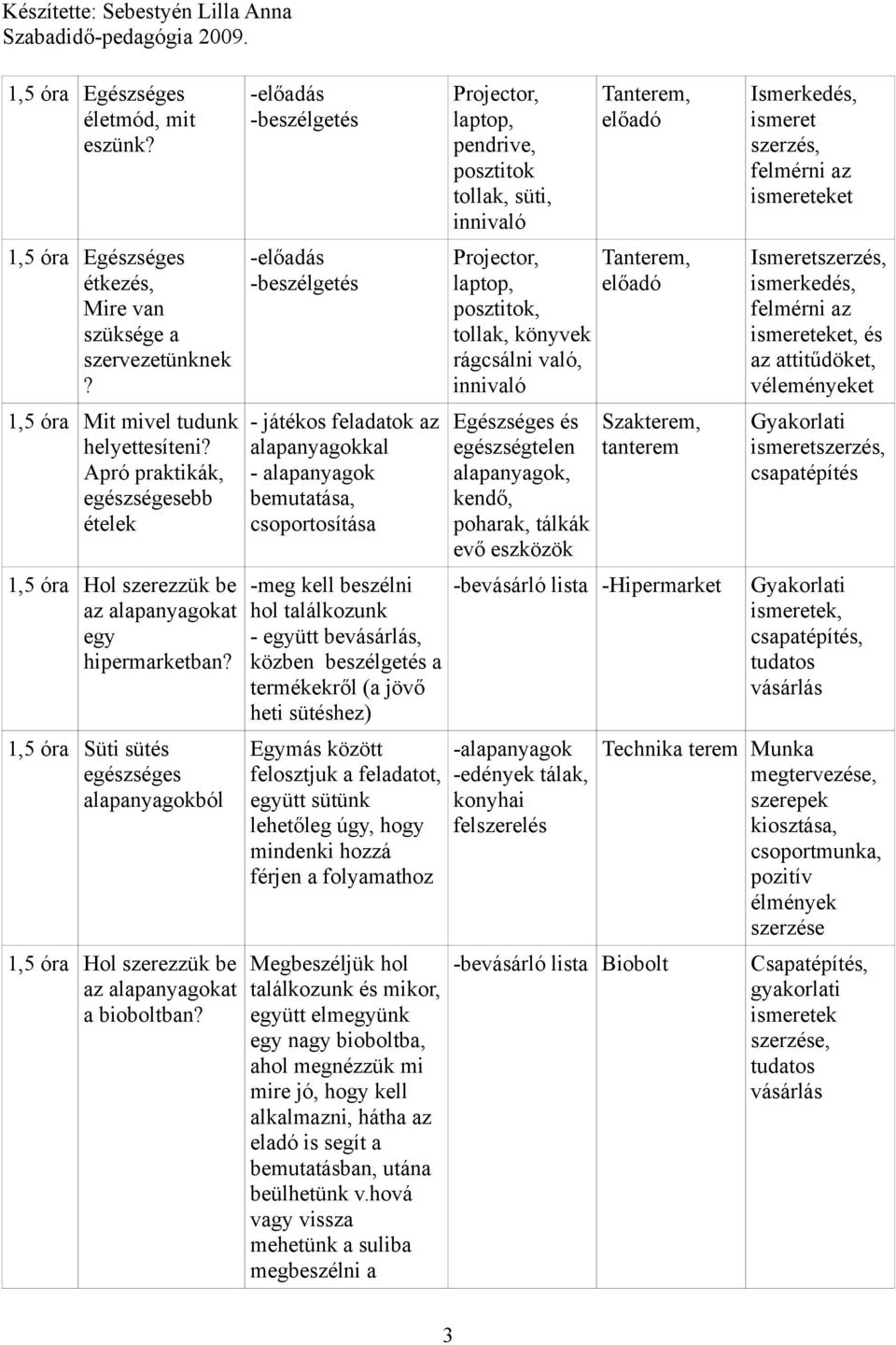 -előadás -beszélgetés -előadás -beszélgetés - játékos feladatok az alapanyagokkal - alapanyagok bemutatása, csoportosítása -meg kell beszélni hol találkozunk - együtt bevásárlás, közben beszélgetés a