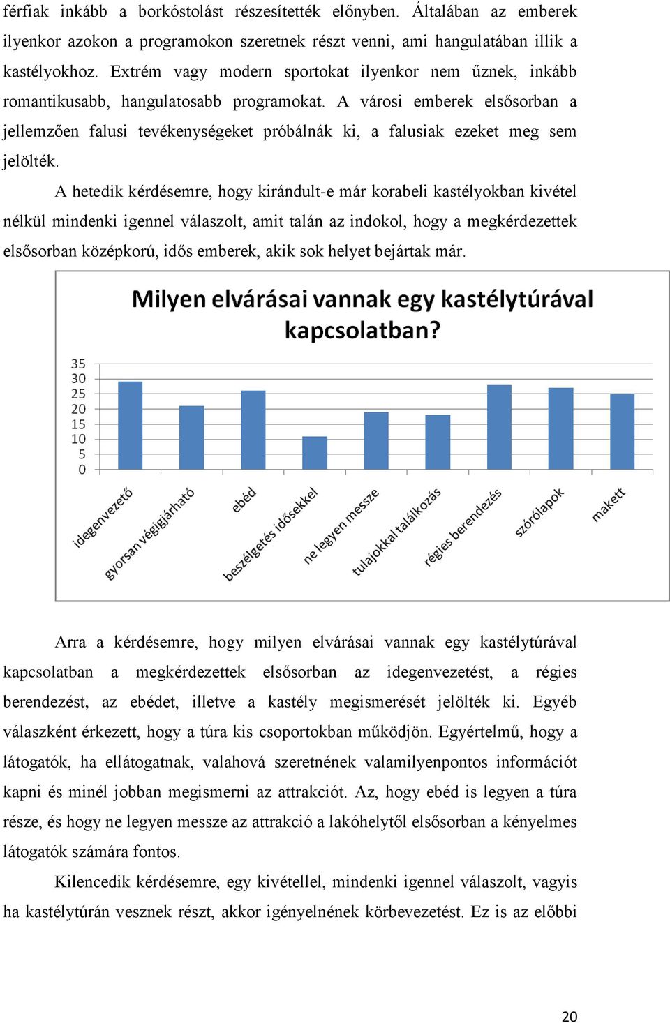 A városi emberek elsősorban a jellemzően falusi tevékenységeket próbálnák ki, a falusiak ezeket meg sem jelölték.