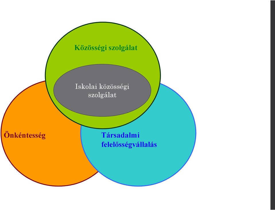 szolgálat Önkéntesség