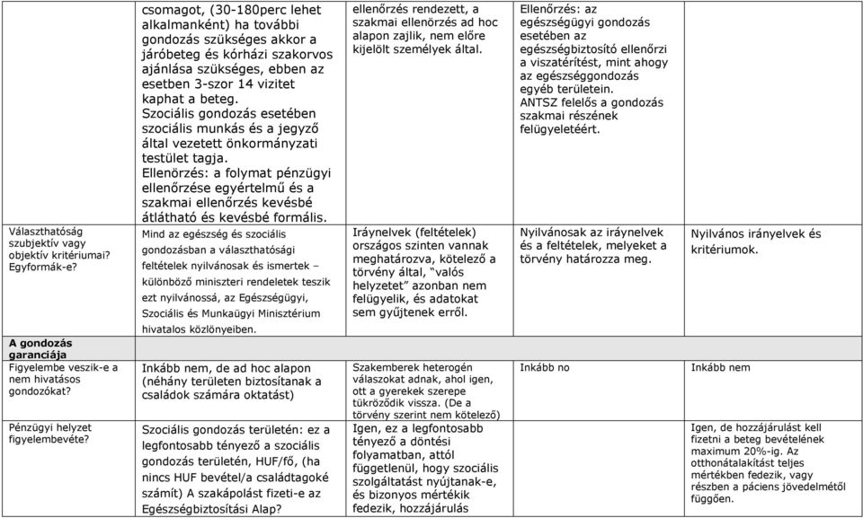 Szociális gondozás esetében szociális munkás és a jegyzı által vezetett önkormányzati testület tagja.