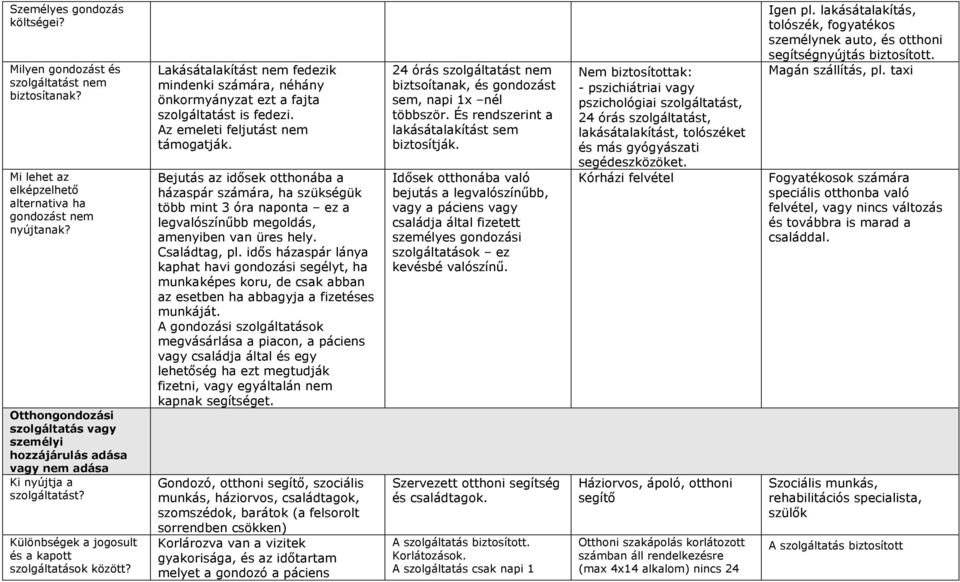 Lakásátalakítást nem fedezik mindenki számára, néhány önkormyányzat ezt a fajta szolgáltatást is fedezi. Az emeleti feljutást nem támogatják.