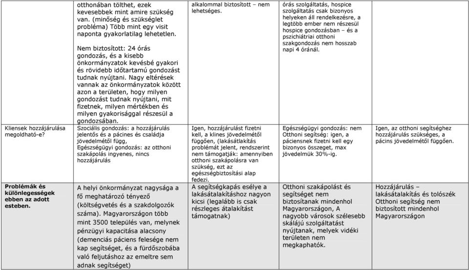 Nem biztosított: 24 órás gondozás, és a kisebb önkormányzatok kevésbé gyakori és rövidebb idıtartamú gondozást tudnak nyújtani.