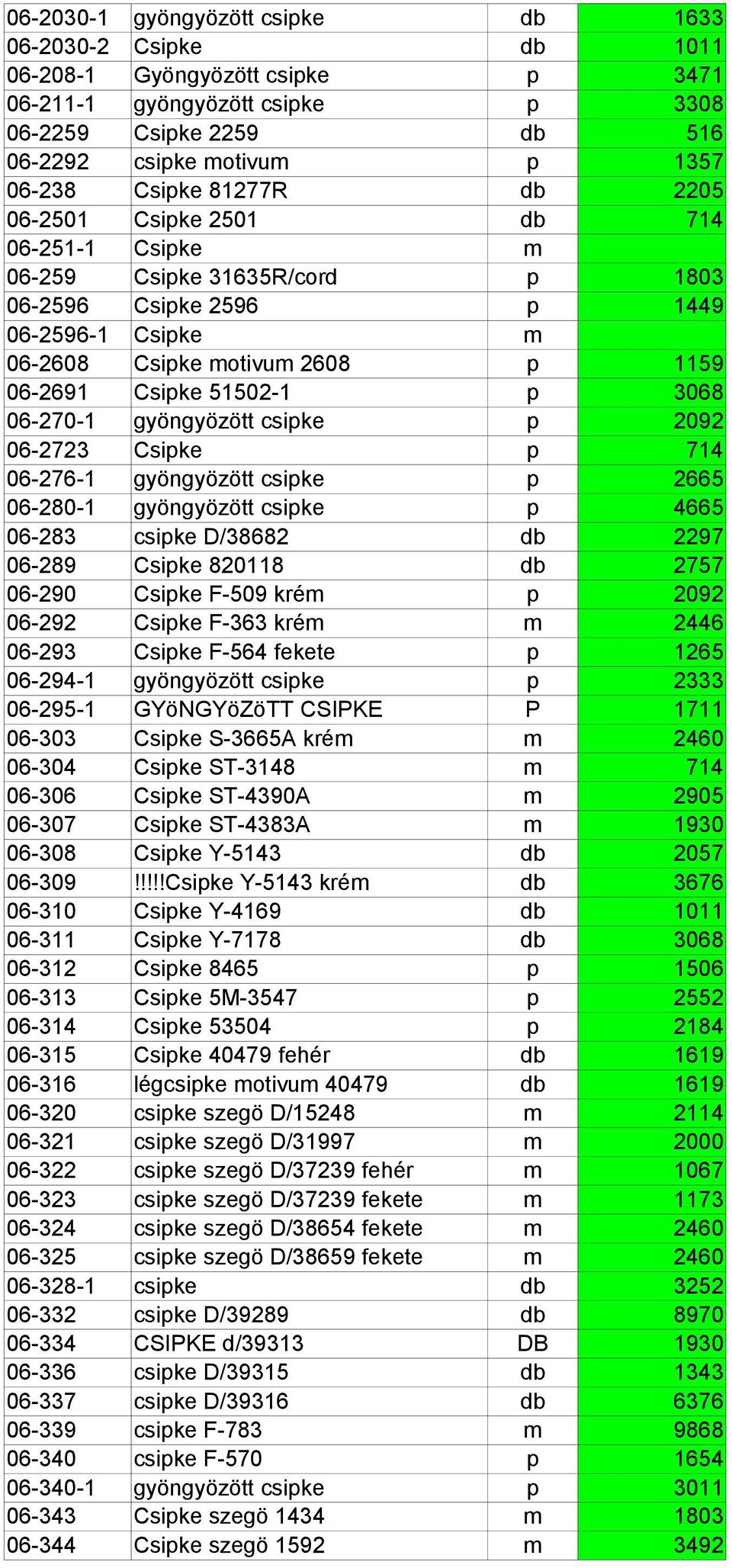 51502-1 p 3068 06-270-1 gyöngyözött csipke p 2092 06-2723 Csipke p 714 06-276-1 gyöngyözött csipke p 2665 06-280-1 gyöngyözött csipke p 4665 06-283 csipke D/38682 db 2297 06-289 Csipke 820118 db 2757