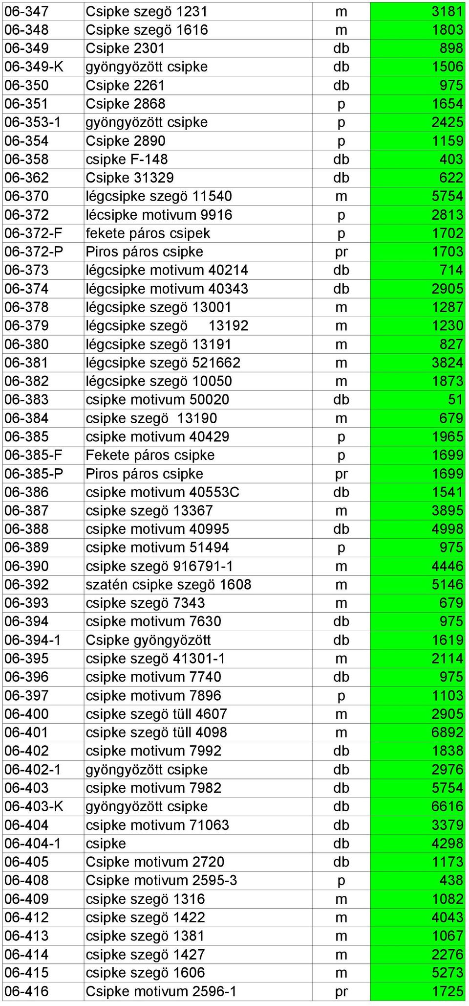 1702 06-372-P Piros páros csipke pr 1703 06-373 légcsipke motivum 40214 db 714 06-374 légcsipke motivum 40343 db 2905 06-378 légcsipke szegö 13001 m 1287 06-379 légcsipke szegö 13192 m 1230 06-380