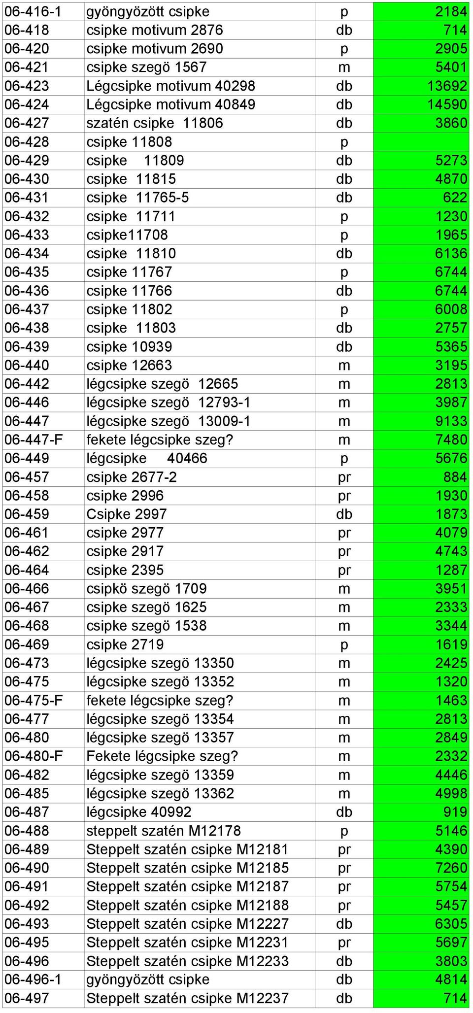 csipke11708 p 1965 06-434 csipke 11810 db 6136 06-435 csipke 11767 p 6744 06-436 csipke 11766 db 6744 06-437 csipke 11802 p 6008 06-438 csipke 11803 db 2757 06-439 csipke 10939 db 5365 06-440 csipke