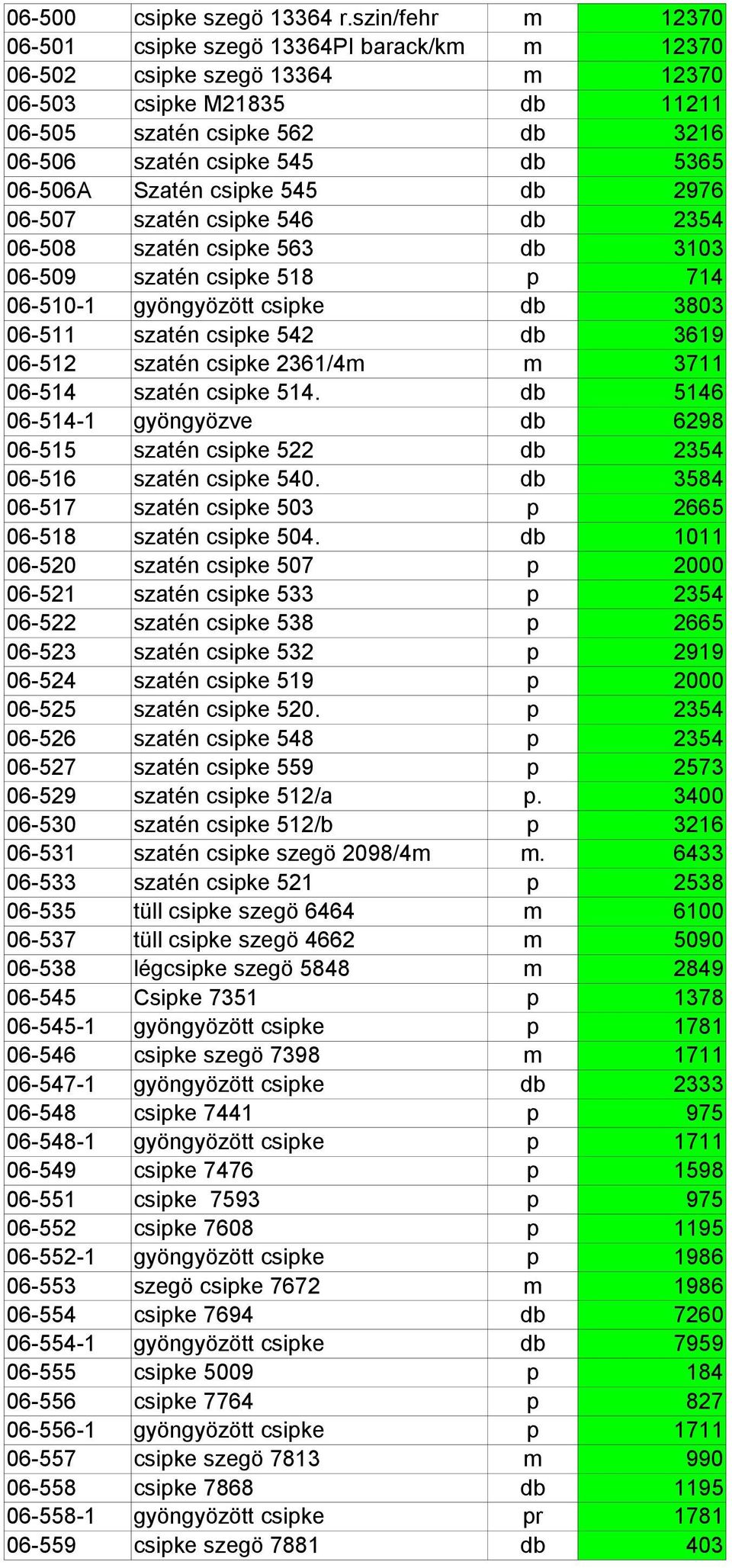 06-506A Szatén csipke 545 db 2976 06-507 szatén csipke 546 db 2354 06-508 szatén csipke 563 db 3103 06-509 szatén csipke 518 p 714 06-510-1 gyöngyözött csipke db 3803 06-511 szatén csipke 542 db 3619