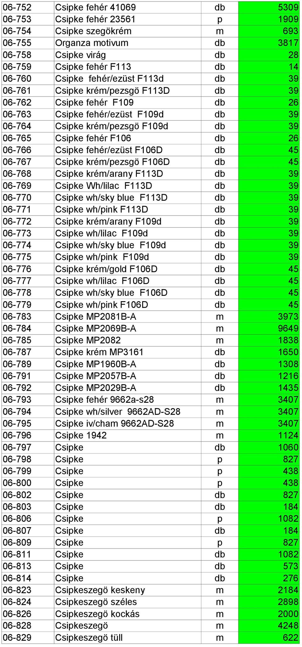 06-766 Csipke fehér/ezüst F106D db 45 06-767 Csipke krém/pezsgö F106D db 45 06-768 Csipke krém/arany F113D db 39 06-769 Csipke Wh/lilac F113D db 39 06-770 Csipke wh/sky blue F113D db 39 06-771 Csipke