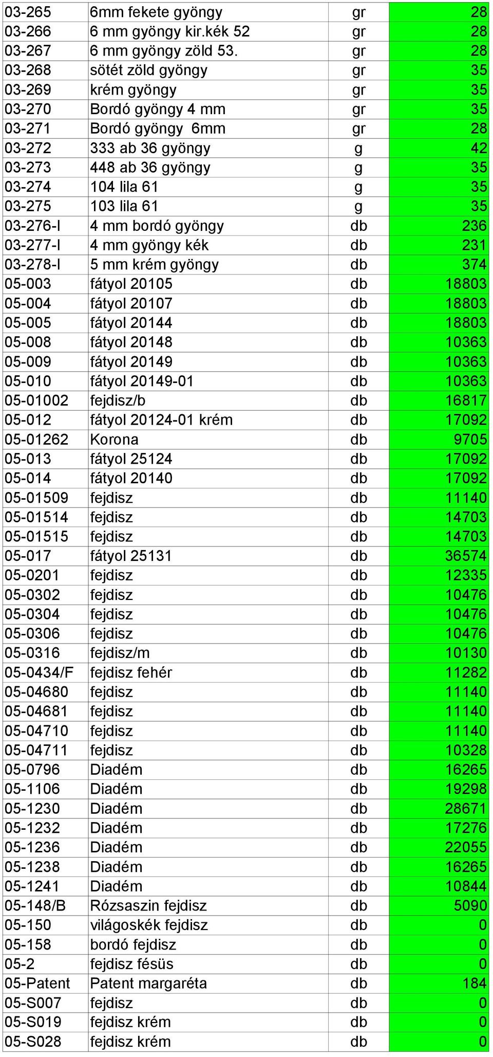 g 35 03-275 103 lila 61 g 35 03-276-I 4 mm bordó gyöngy db 236 03-277-I 4 mm gyöngy kék db 231 03-278-I 5 mm krém gyöngy db 374 05-003 fátyol 20105 db 18803 05-004 fátyol 20107 db 18803 05-005 fátyol