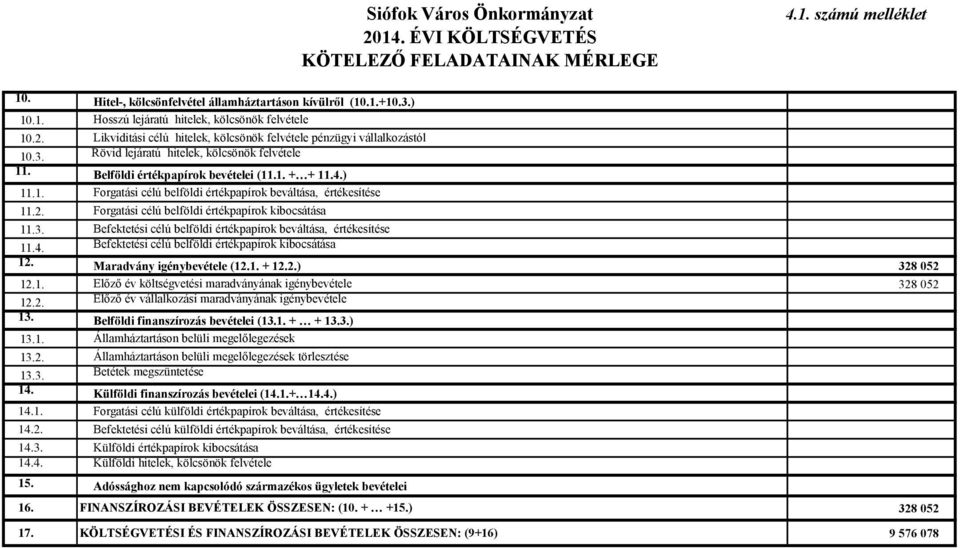 2. Forgatási célú belföldi értékpapírok kibocsátása 11.3. Befektetési célú belföldi értékpapírok beváltása, értékesítése 11.4. Befektetési célú belföldi értékpapírok kibocsátása 12.