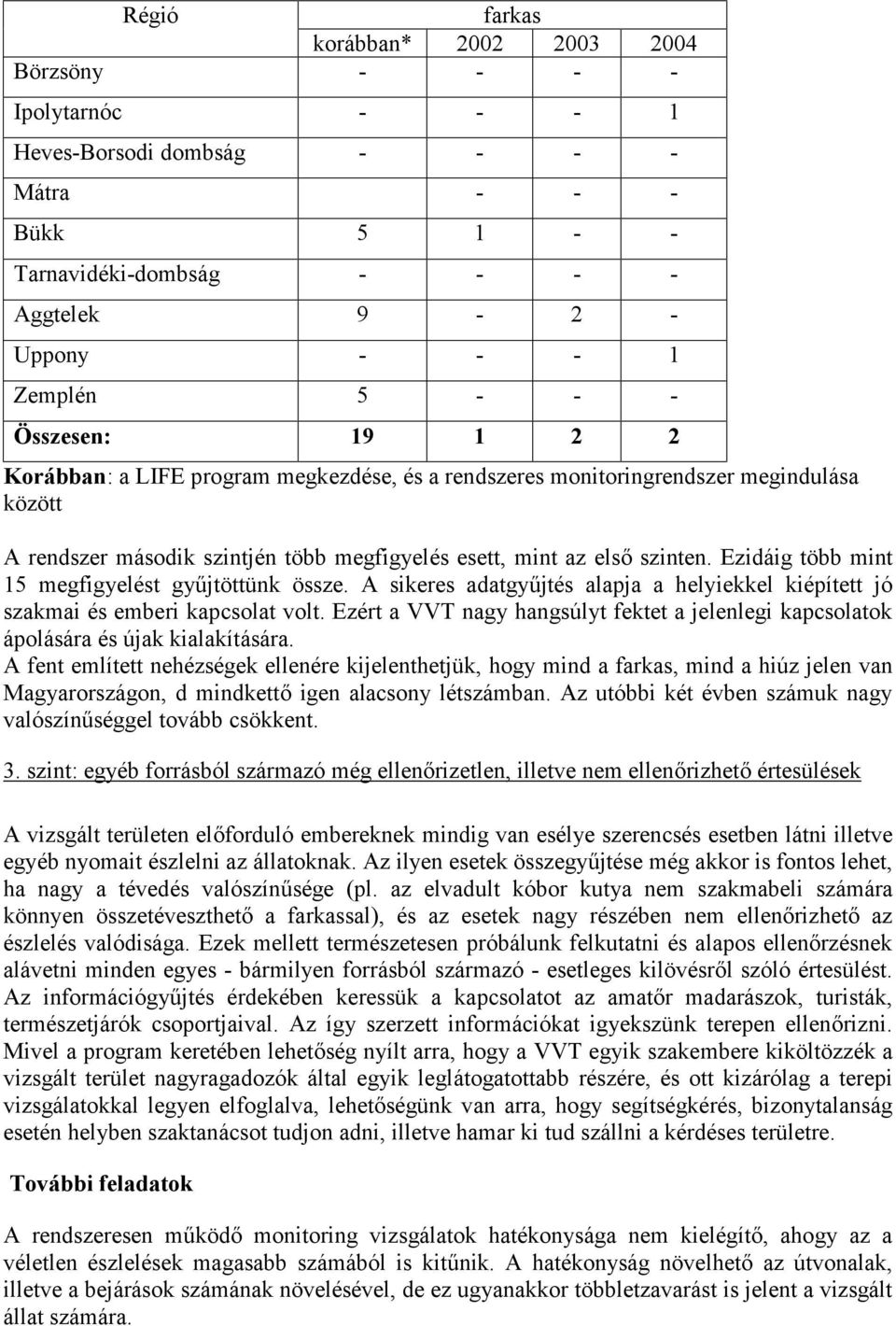 Ezidáig több mint 15 megfigyelést gyűjtöttünk össze. A sikeres adatgyűjtés alapja a helyiekkel kiépített jó szakmai és emberi kapcsolat volt.