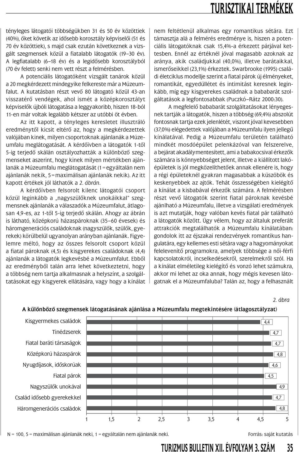 A potenciális látogatóként vizsgált tanárok közül a 20 megkérdezett mindegyike felkereste már a Múzeumfalut.