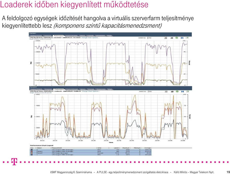 szintő kapacitásmenedzsment) itsmf Magyarország 6.