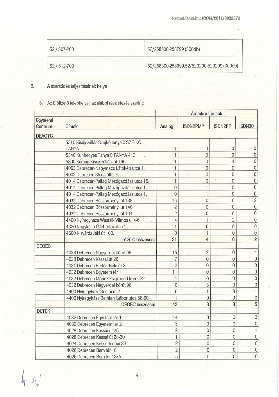 Analóa ISDN2PMP ISDN2PP ISDN30 DEAGTC DEOEC DETEK 5310 Kisújszállás Szejkő tanya OSZEJI<Ő TANYA 1 O O O 5340 Kunheqyes Tanya OTANYA 412. 1 O O O 5300 Karcaq I<isúiszállási út 166.