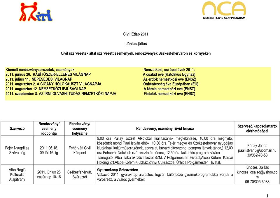 A CIGÁNY HOLOKAUSZT VILÁGNAPJA Önkéntesség éve Európában (EU) 2011. augusztus 12. NEMZETKÖZI IFJÚSÁGI NAP A kémia nemzetközi éve (ENSZ) 2011. szeptember 8.