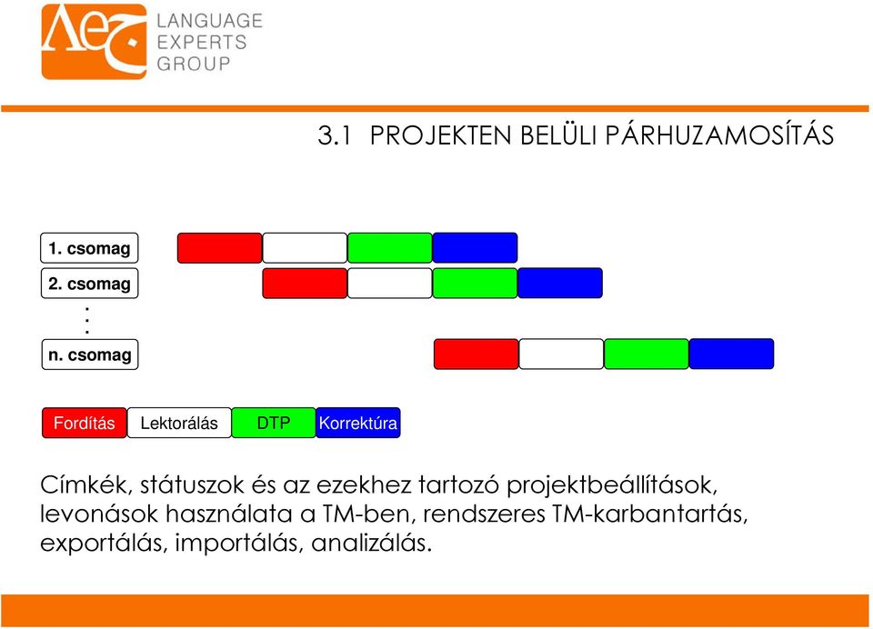 az ezekhez tartozó projektbeállítások, levonások használata a