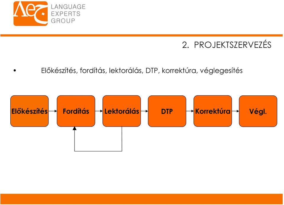 korrektúra, véglegesítés