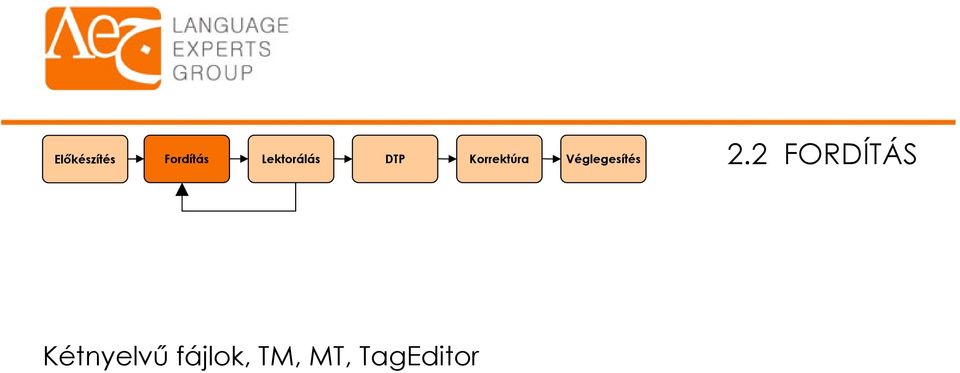 Véglegesítés 2.