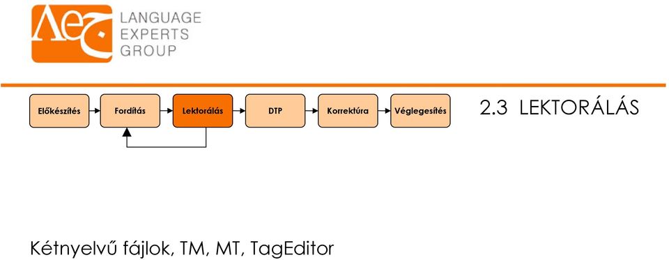 Véglegesítés 2.