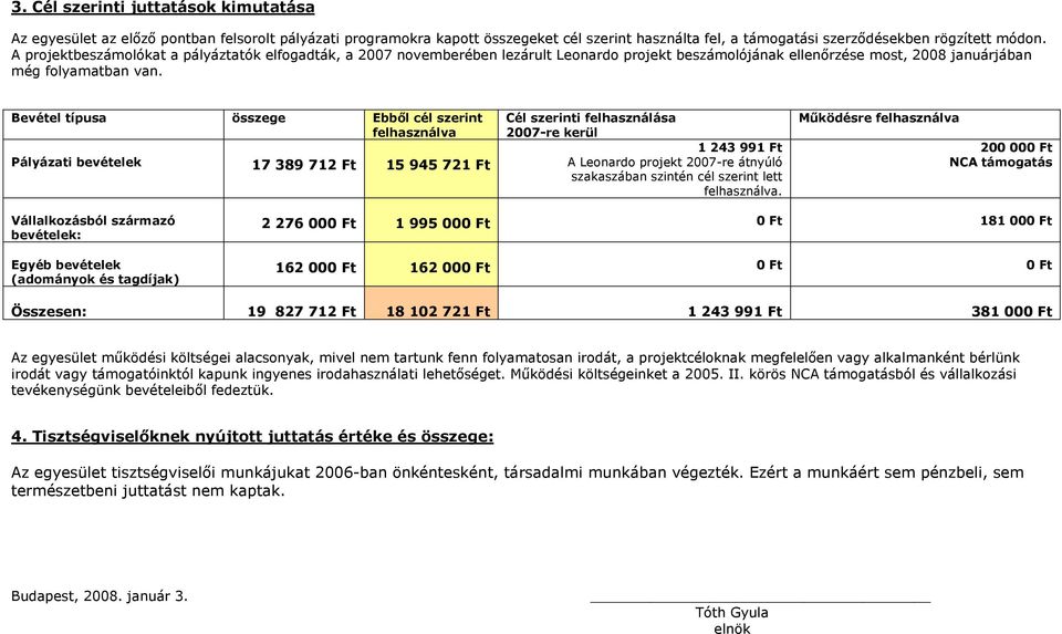 Bevétel típusa összege Ebből cél szerint felhasználva Pályázati bevételek 17 389 712 Ft 15 945 721 Ft Cél szerinti felhasználása 2007-re kerül 1 243 991 Ft A Leonardo projekt 2007-re átnyúló