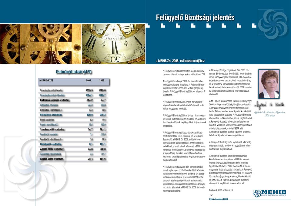 Biztosítástechnikai bevétel 1039,9 1225,0 Biztosítástechnikai ráfordítás 1594,1 1269,7 Biztosítástechnikai eredmény -554,2-44,7 Befektetési bevételek 652,3 938,8 Befektetési ráfordítások(-) 22,3 23,6