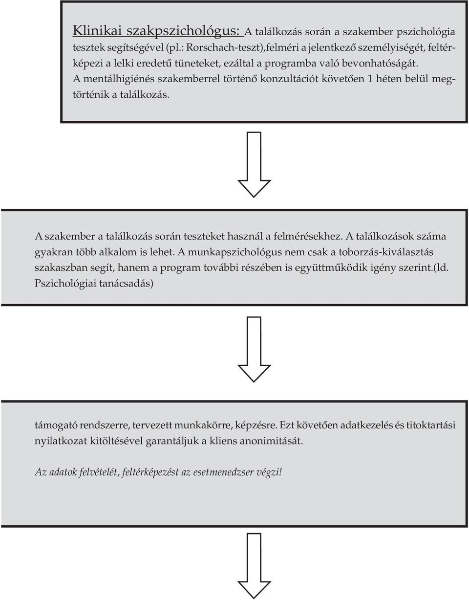 A mentálhigiénés szakemberrel történő konzultációt követően 1 héten belül megtörténik a találkozás. A szakember a találkozás során teszteket használ a felmérésekhez.