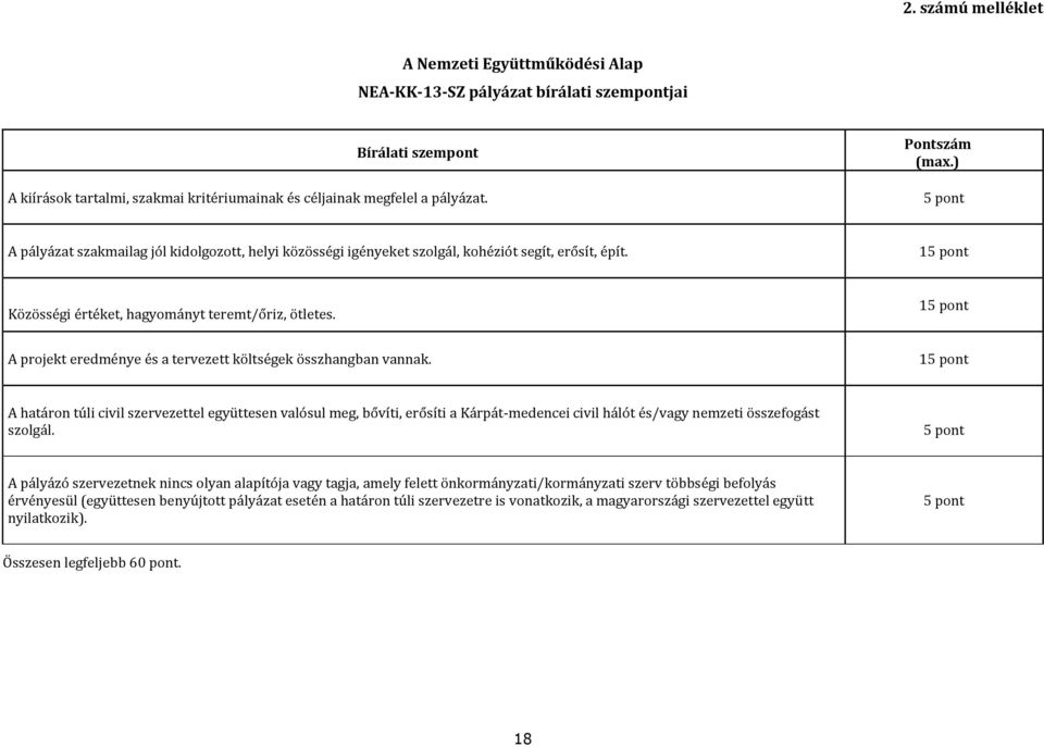 15 pont A projekt eredménye és a tervezett költségek összhangban vannak.