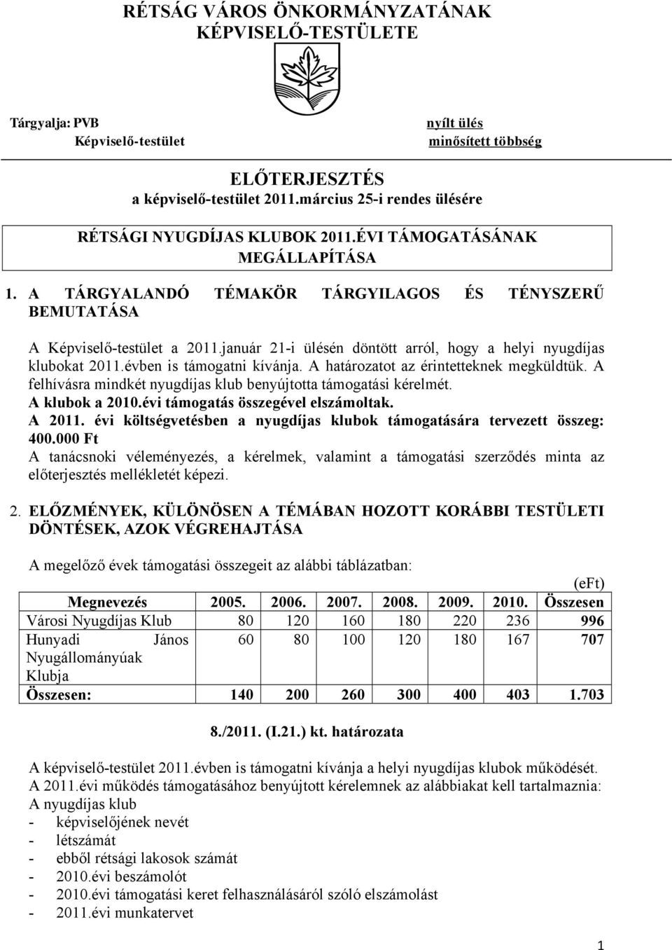 január 21-i ülésén döntött arról, hogy a helyi nyugdíjas klubokat 2011.évben is támogatni kívánja. A határozatot az érintetteknek megküldtük.