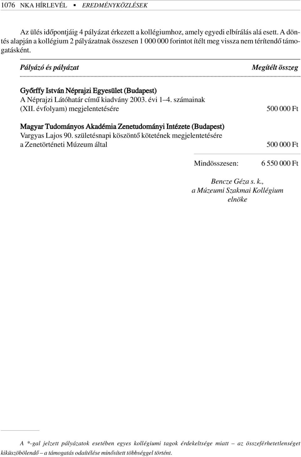 Gyõrffy István Néprajzi Egyesület (Budapest) A Néprajzi Látóhatár címû kiadvány 2003. évi 1 4. számainak (XII.